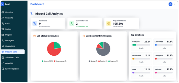 HelloXi Dashboard Screen 3